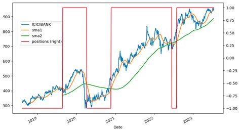 Image result for Python Code for NSE