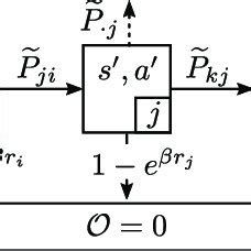 Image result for Transition Matrix Time Series