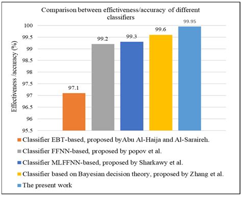 Neural Network-Based Classifier for Collision Classification and ...