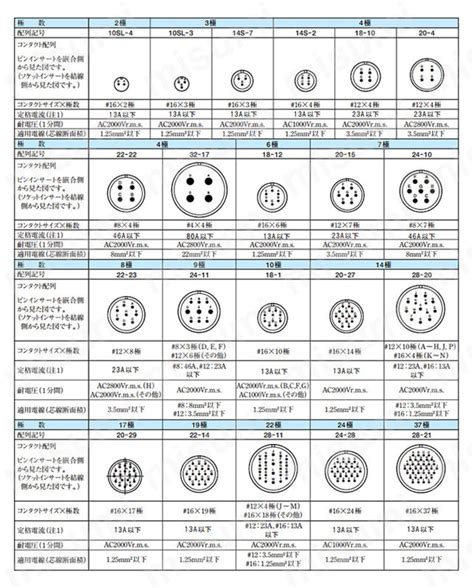 JA*A シリーズJ1タイプ（汎用型プラグ） | 日本航空電子工業 | MISUMI(ミスミ)