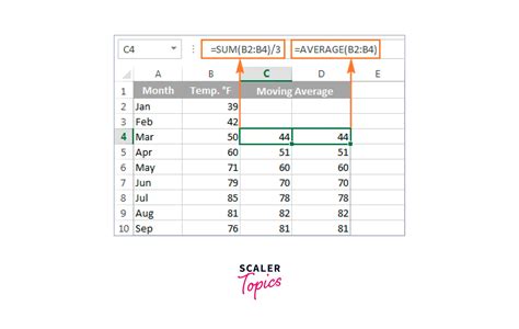 Image result for Moving Average Formula Excel