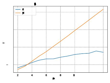 Simplex Methode 的图像结果