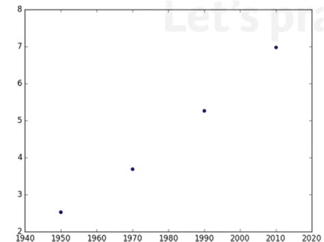 Image result for Python-Matplotlib Basic Plot