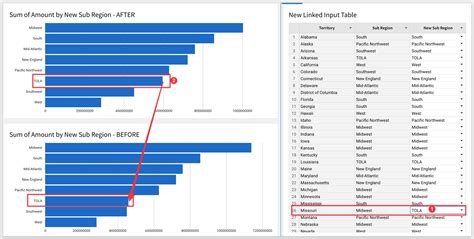 Image result for Input Tblw Sigma Computing