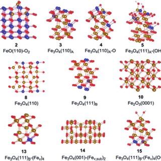 Image result for Rust Iron Oxide Crystal Structure