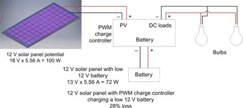 Image result for PWM Charge Controller Explained
