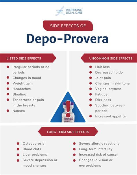 Depo-Provera Lawsuit - Brain Tumor Risk - March 2025 Updates