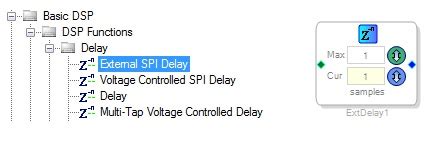 External SPI Delay [Analog Devices Wiki]