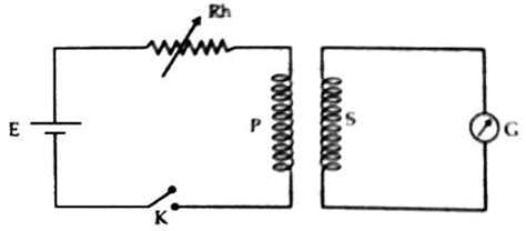 Image result for Induced Current Experiment
