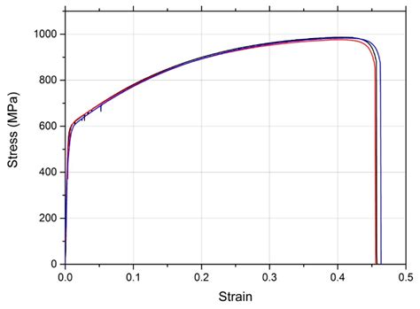 Effect of Weld Current on the Microstructure and Mechanical Properties ...