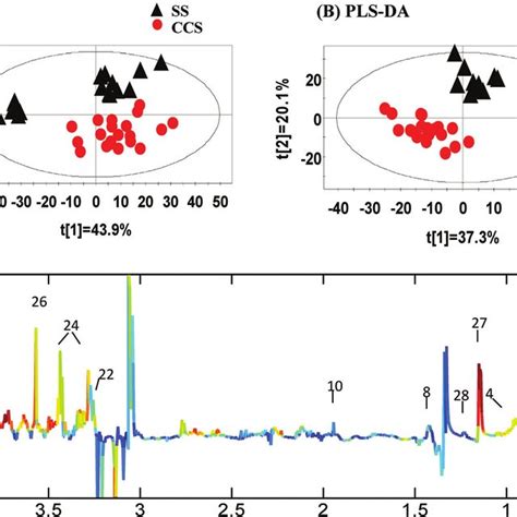 Image result for pca python code for nmr spectroscopy