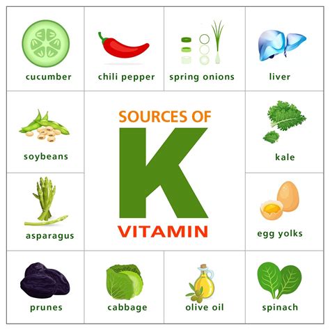 Vitamin K 1 Foods at Rose McGlothin blog