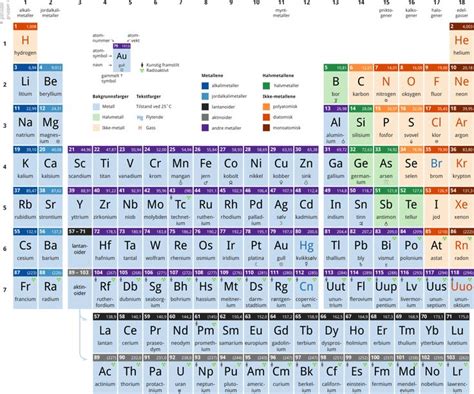Image result for Script PowerPoint Layout