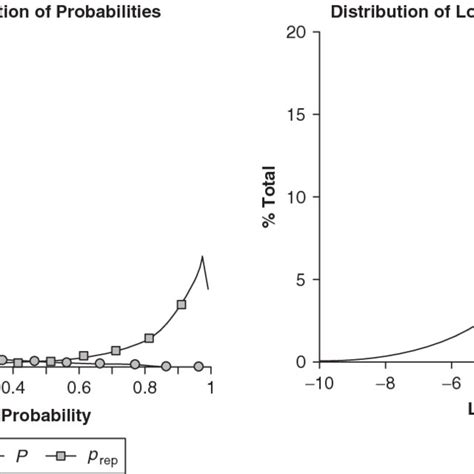 Replication Statistics 的图像结果