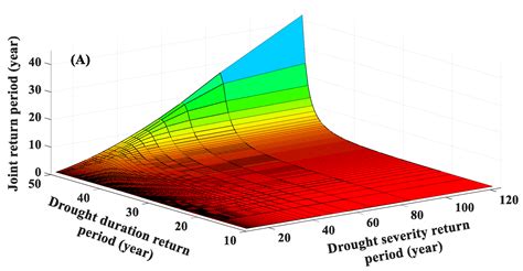 Hydrological Drought Regimes of the Huai River Basin, China ...