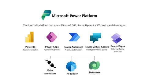Image result for JavaScript Power Platform Plugin