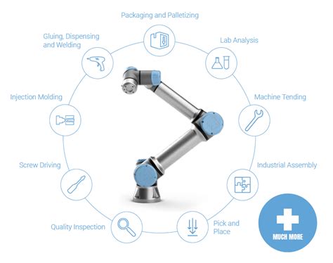 Universal Robot Programming 的图像结果