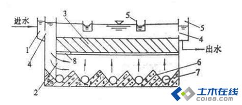侧向流沉淀池A型斜板填料的技术优势有哪些？