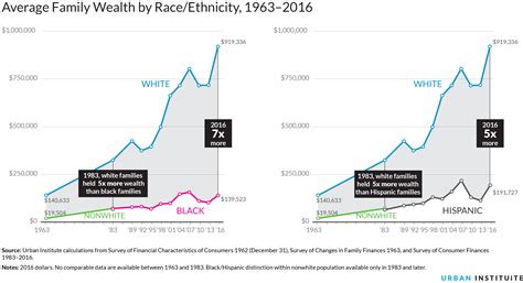 Wealth Distribution Chart 的图像结果
