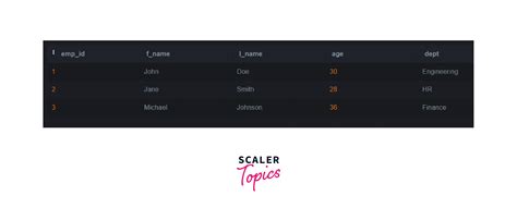PostgreSQL ALTER Table 的图像结果