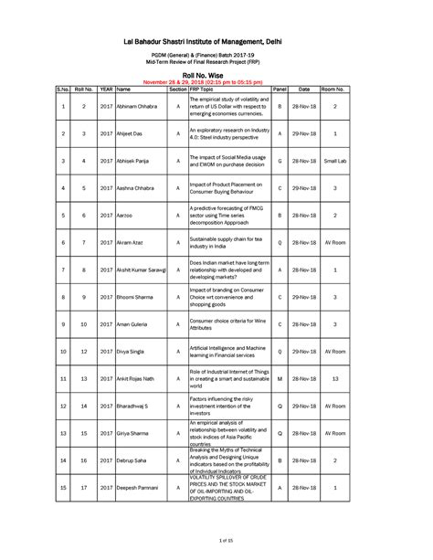 848 - hvgvllu - S. Roll No. YEARName SectionFRP Topic Panel Date Room ...