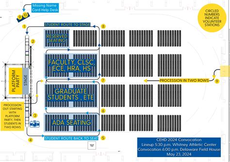 Preparing for Convocation 2024 - College of Education & Human Development