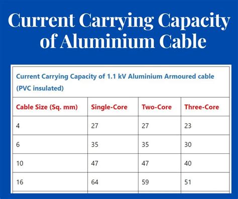 Image result for Tray Cable Ampacity Chart