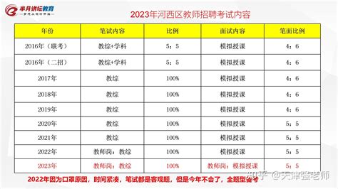 2022年毕业生首选城市排名出炉！天津退出十强，排名全国第十二位_薪资_一线_人才