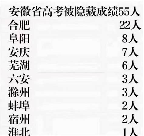 “只有50％比例学生能上高中”，过去20年来上高中变得越来越难了吗？_腾讯新闻