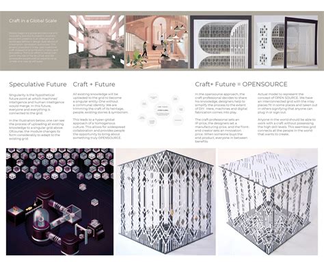 Craft + Future = OPENSOURCE | CEPT - Portfolio