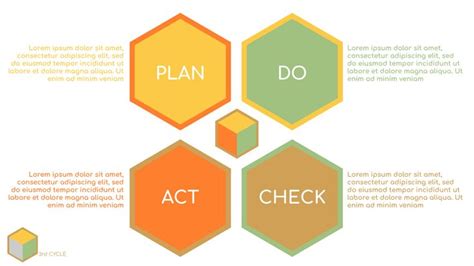 Image result for PDCA Chart
