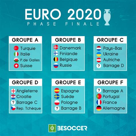 Voici la composition des groupes pour l