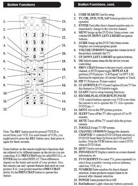 Image result for Philips Remote Control Codes