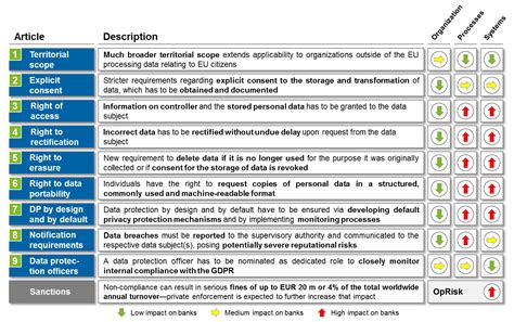 Image result for General Data Protection Regulation List