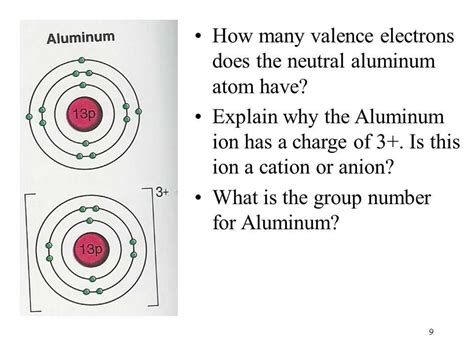 How Do Ions Form 的图像结果