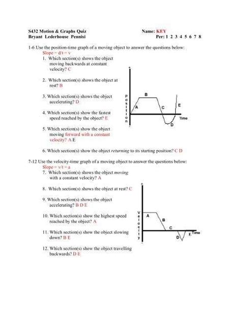 Image result for Motion Graphs Answer Key
