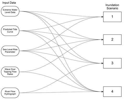 Image result for Input Data Flow Chart