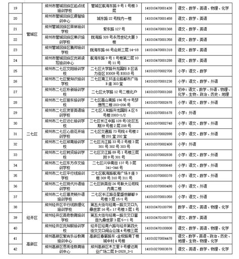 373家！郑州市第一批文化艺术类校外培训机构白名单公布，清单如下 - 知乎