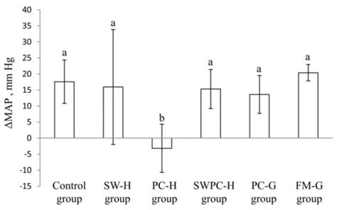 Nutrients | Special Issue : Nutrients Intake and Hypertension