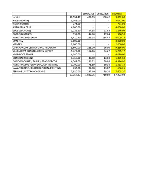 Image result for Automated Mooe Forms
