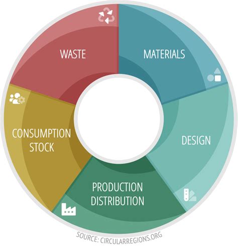 Circular Restriction Mapping 的图像结果