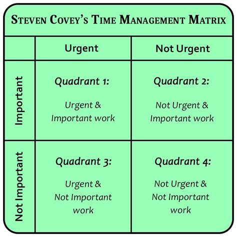This Time Management Matrix is created by STEVEN COVEY, author of The ...
