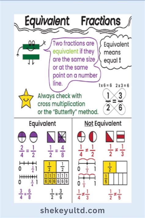 Image result for Chart for Using Equivalent Fractions