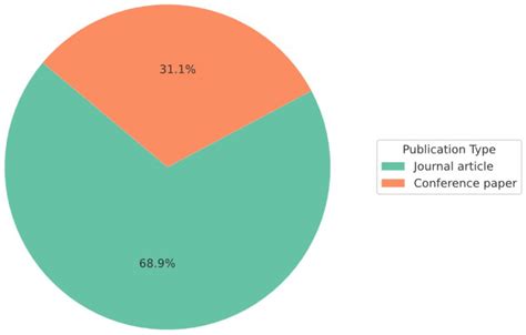 Buzzing with Intelligence: A Systematic Review of Smart Beehive ...