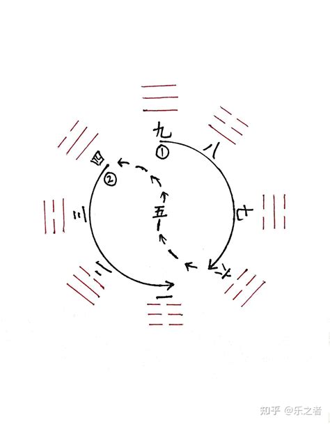 河图、洛书、太极、先天八卦、后天八卦和数字的关系__财经头条