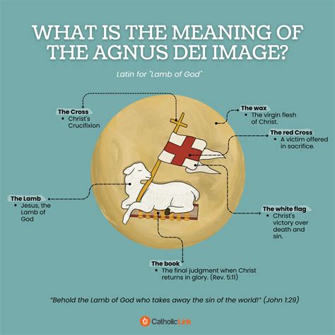 What Is The Meaning Of The Agnus Dei Image? - Catholic-Link