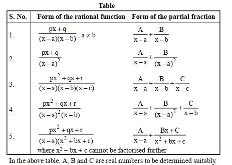 Image result for Integration Maths 12
