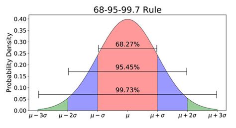 Normal Curve Example 的图像结果