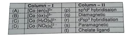 Match the complexes in Column-I with characteristic(s)/ type of ...