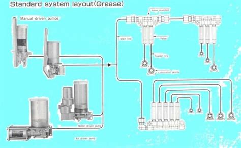 Single Line Injector Type Lubrication System Manufacturer, Supplier ...